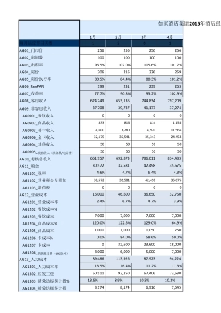 如家酒店集团2015年度预算模板