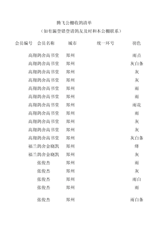 如有漏登错登请及时和公棚联系