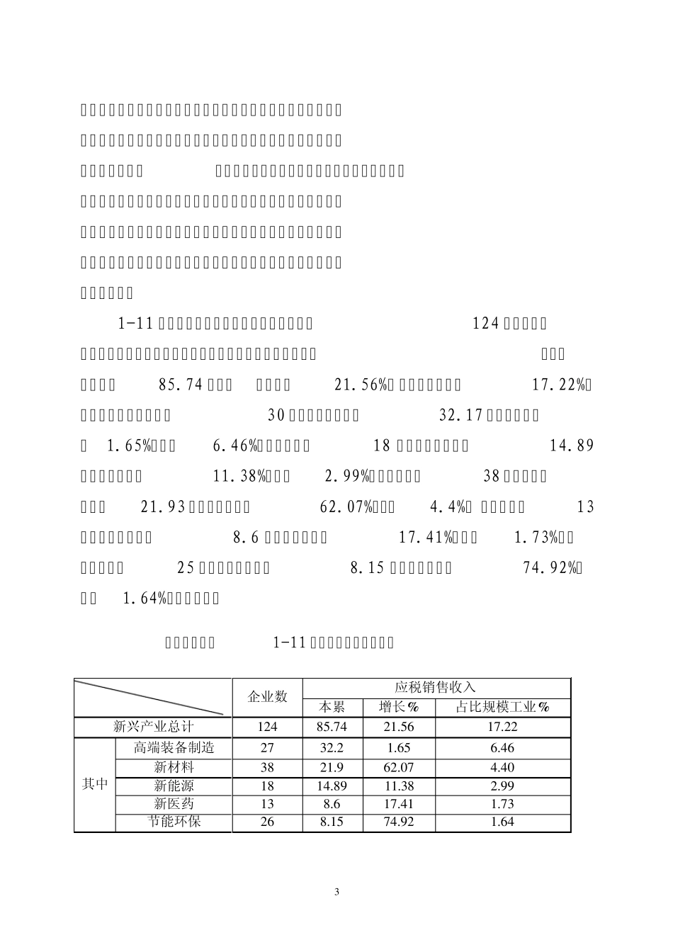 如皋市新兴产业发展现状(2011.12.26)_第3页