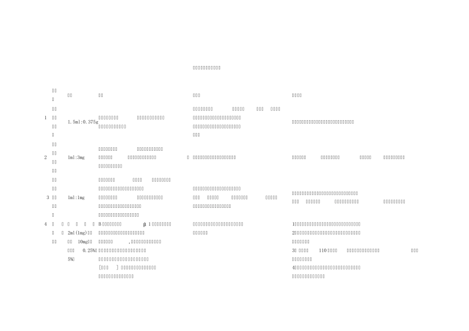 妇产科之急救药物_第1页