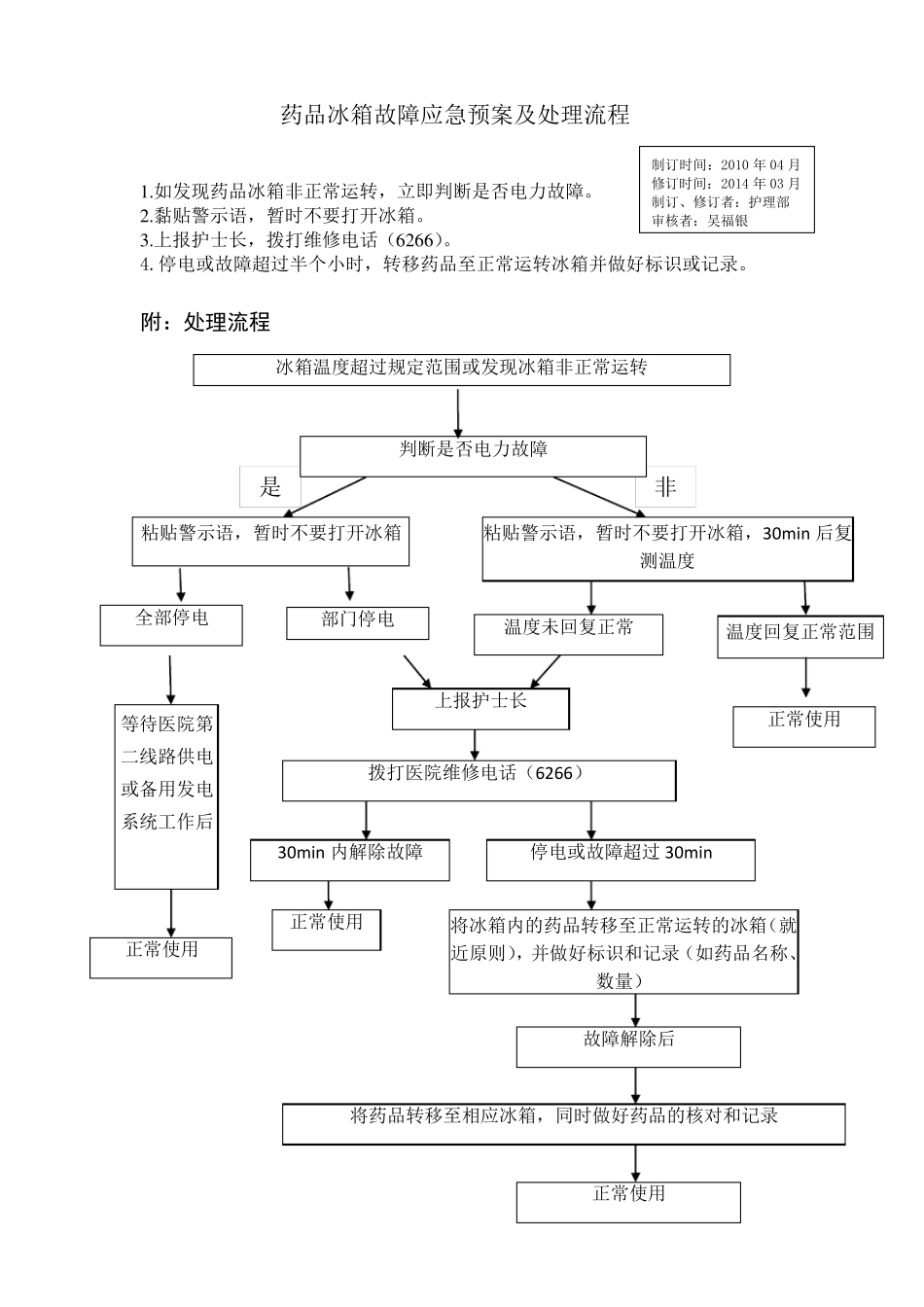 妇产科仪器应急预案_第1页