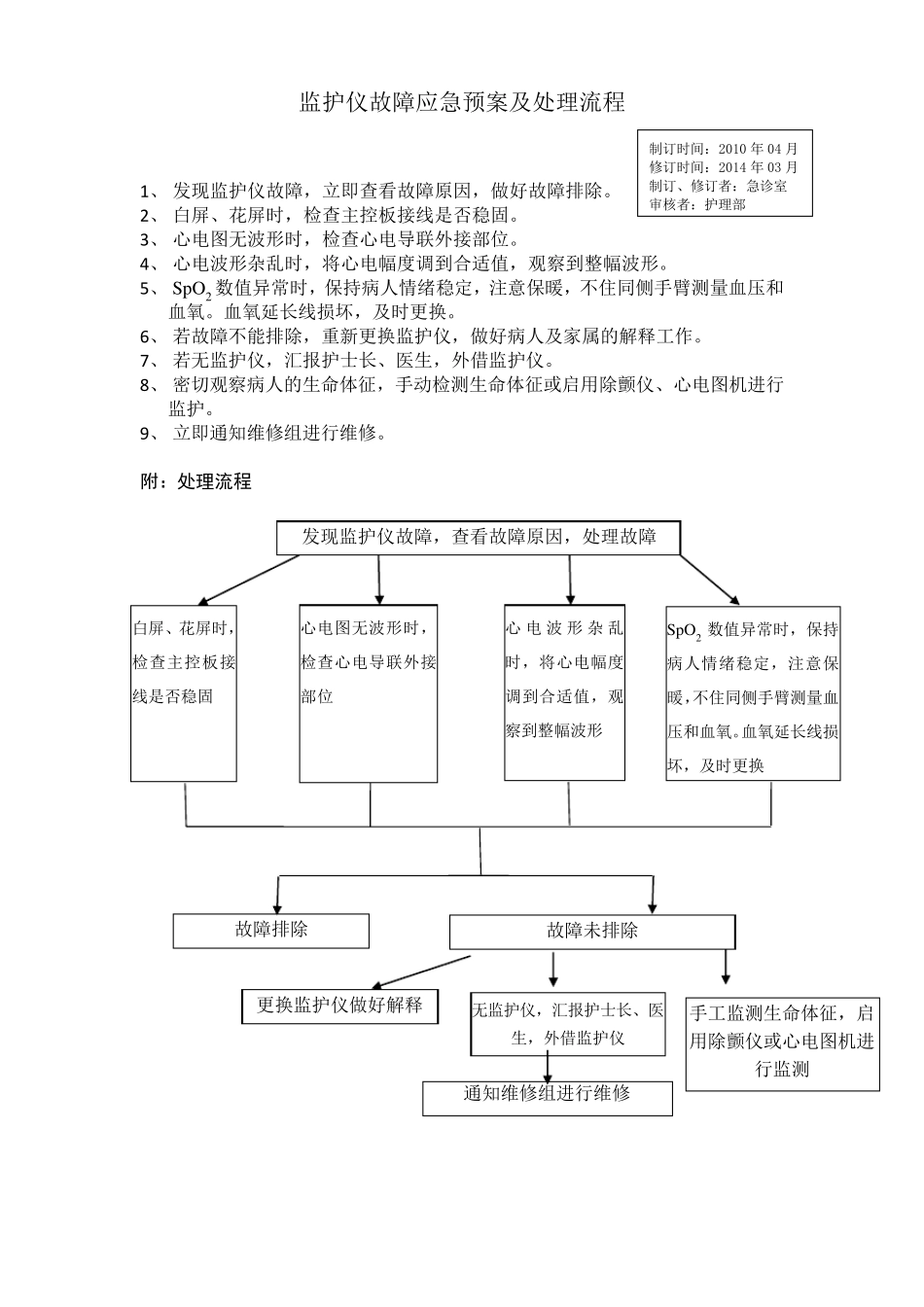 妇产科仪器应急预案_第2页