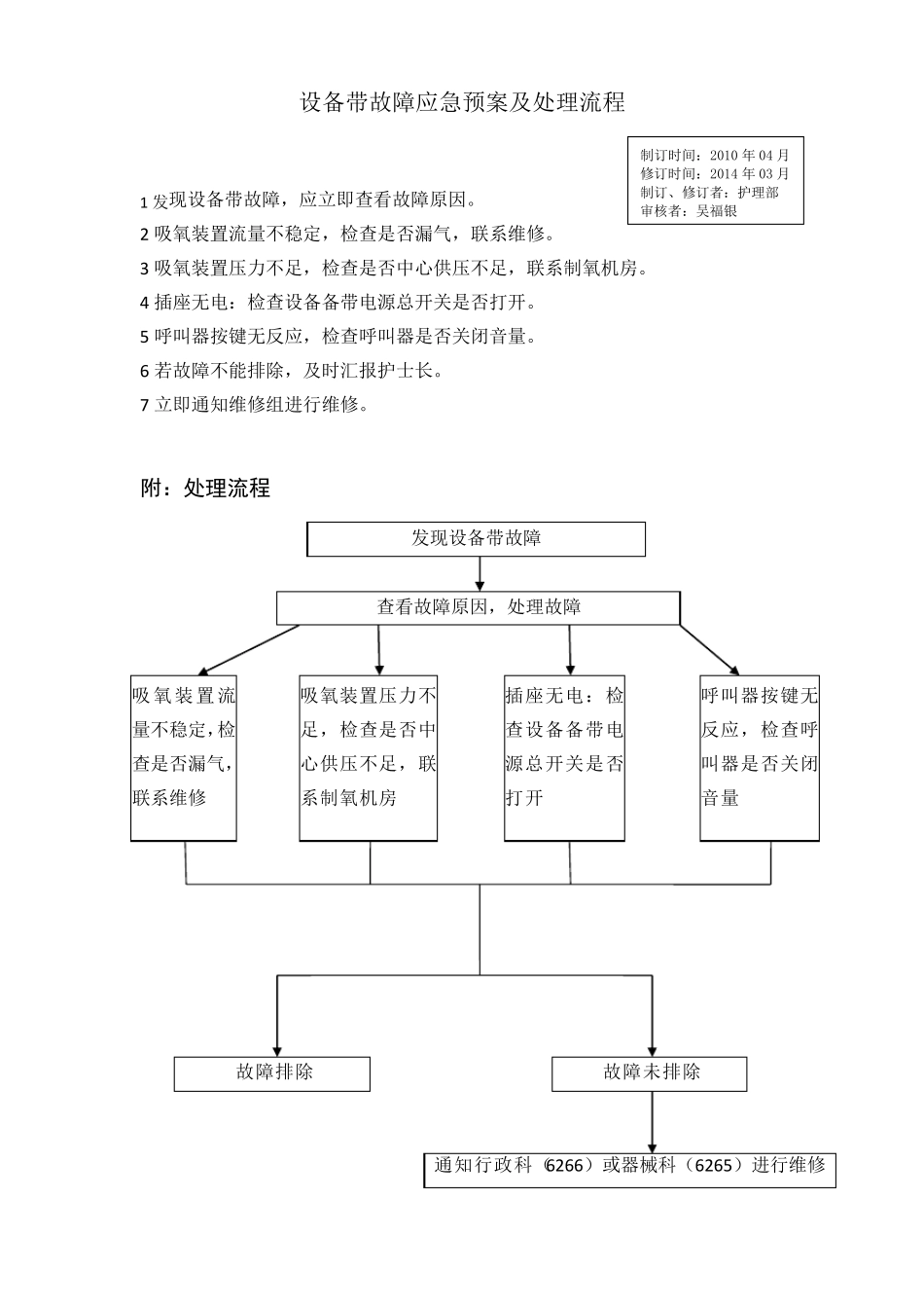 妇产科仪器应急预案_第3页