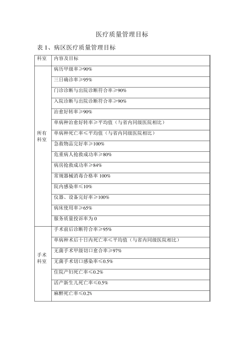 妇产科医疗质量管理2_第3页
