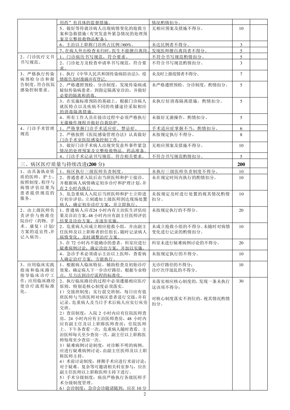 妇产科医疗质量评价体系与考核标准_第2页