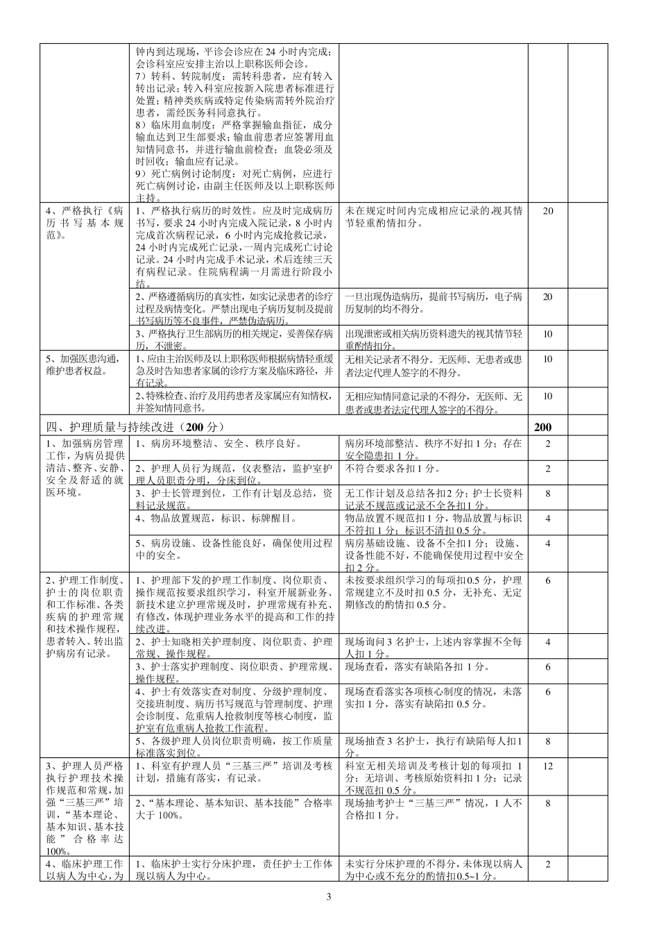 妇产科医疗质量评价体系与考核标准_第3页
