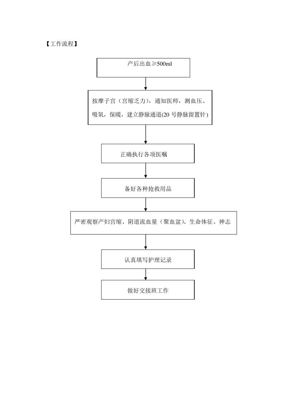 妇产科危重护理常规、应急预案、工作流程_第2页