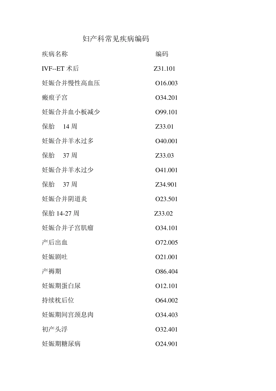 妇产科常见疾病编码_第1页