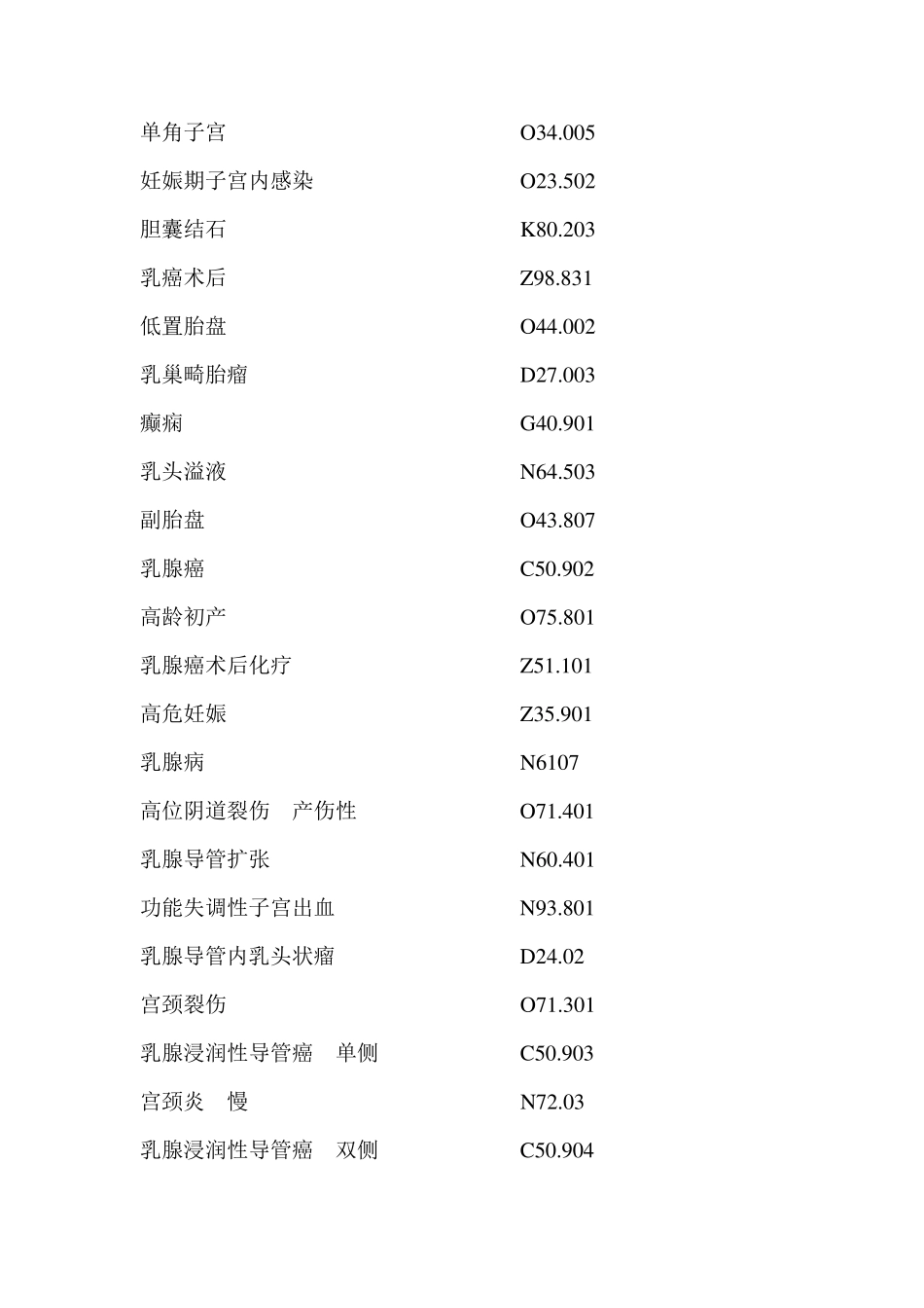 妇产科常见疾病编码_第2页