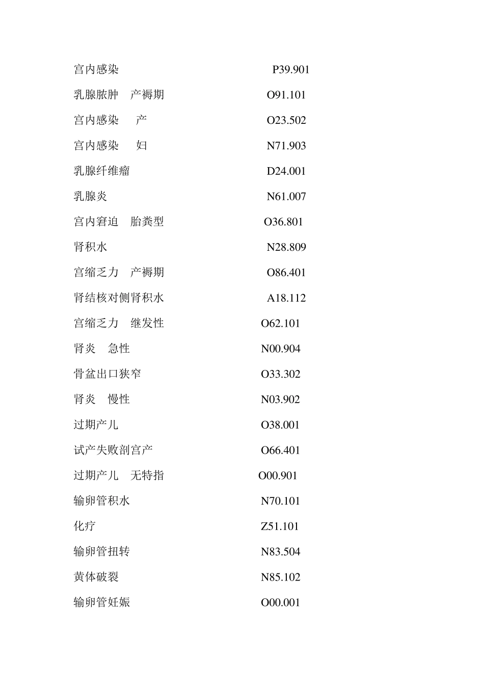 妇产科常见疾病编码_第3页