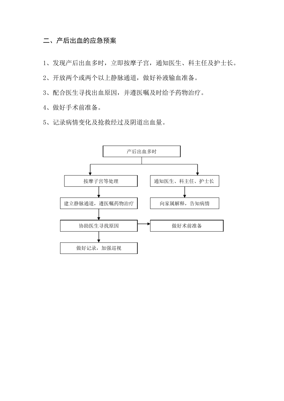 妇产科应急预案_第3页