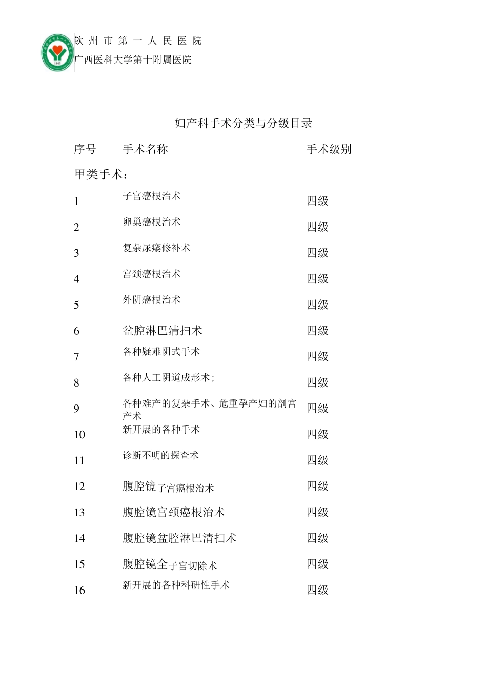 妇产科手术分类目录_第1页