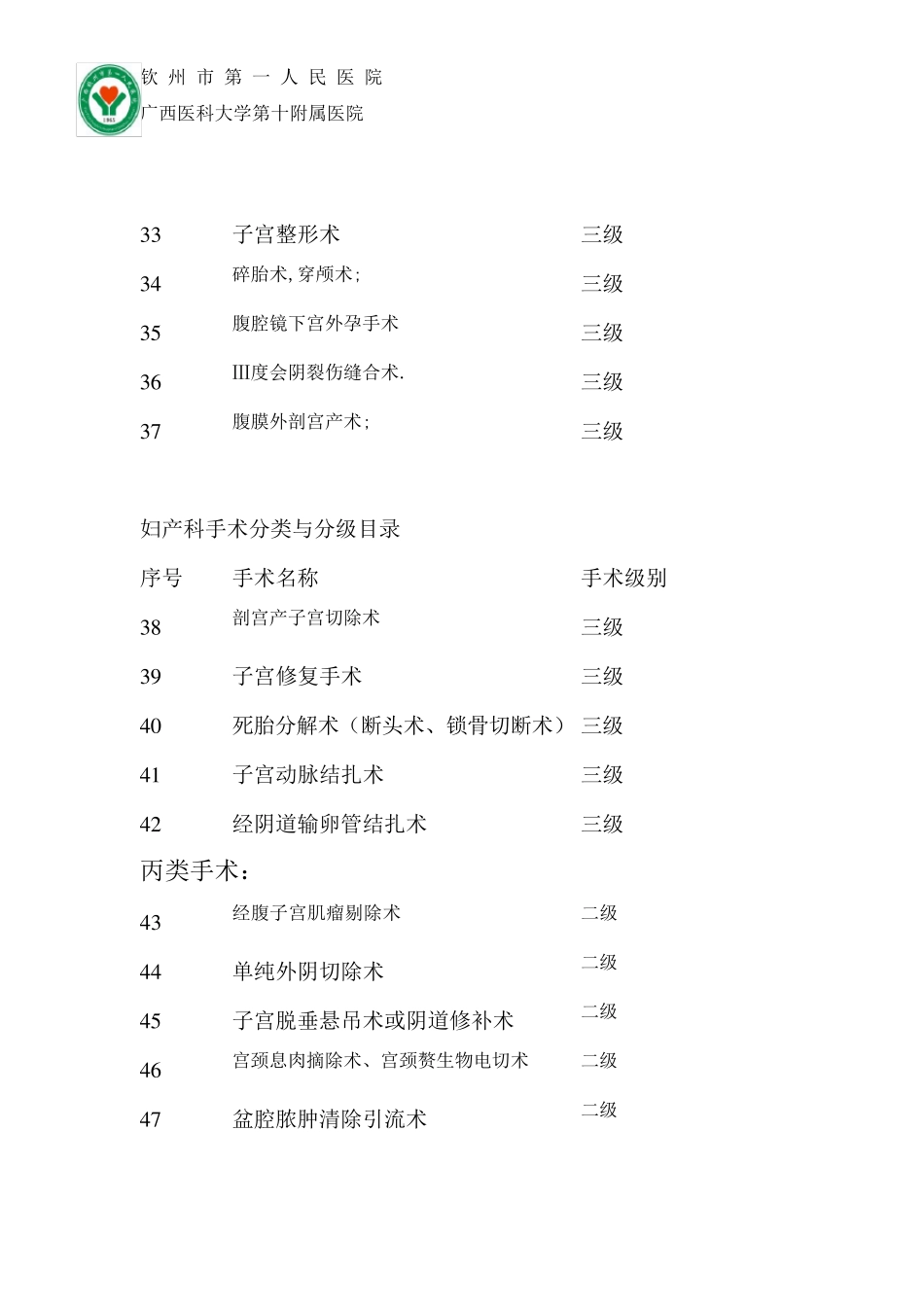 妇产科手术分类目录_第3页