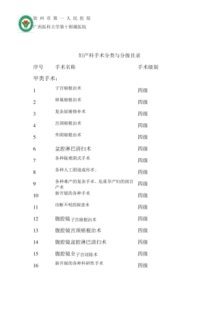 妇产科手术分类目录