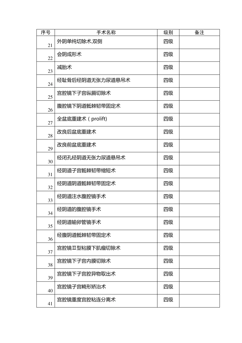 妇产科手术分级管理目录_第2页