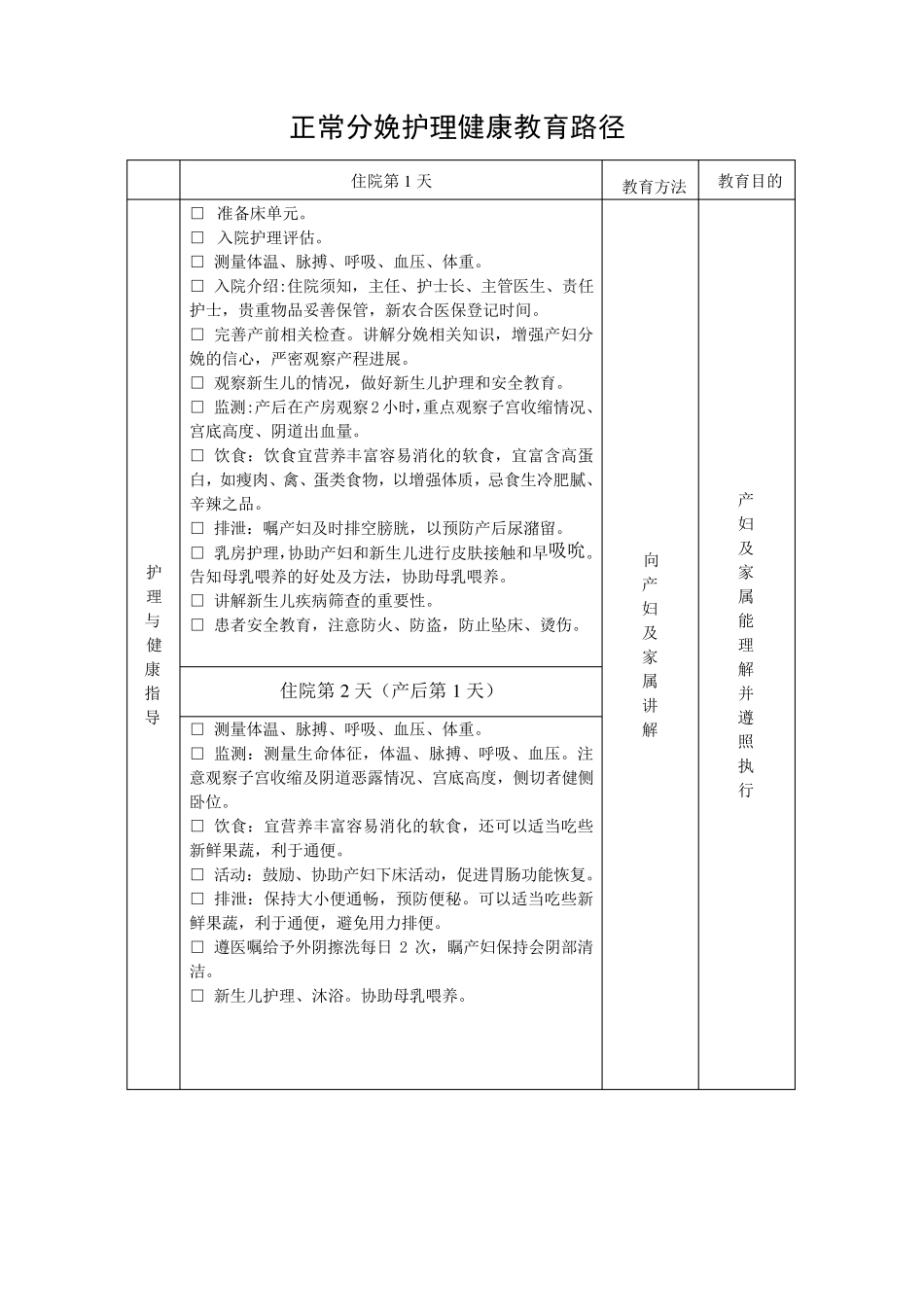 妇产科护理健康教育路径_第3页