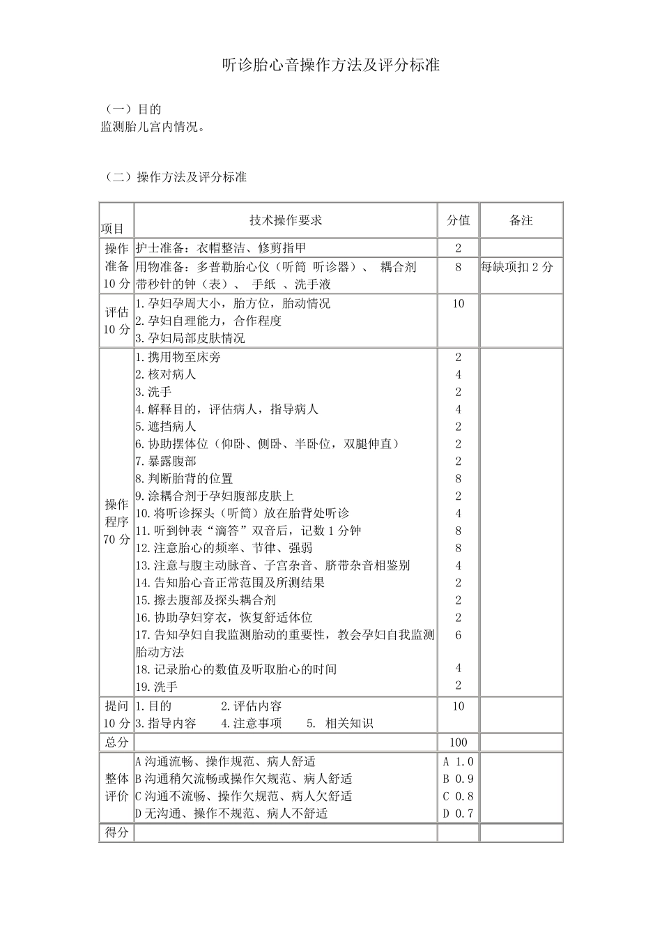 妇产科护理操作流程图2012级_第2页