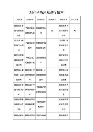 妇产科高风险技术目录