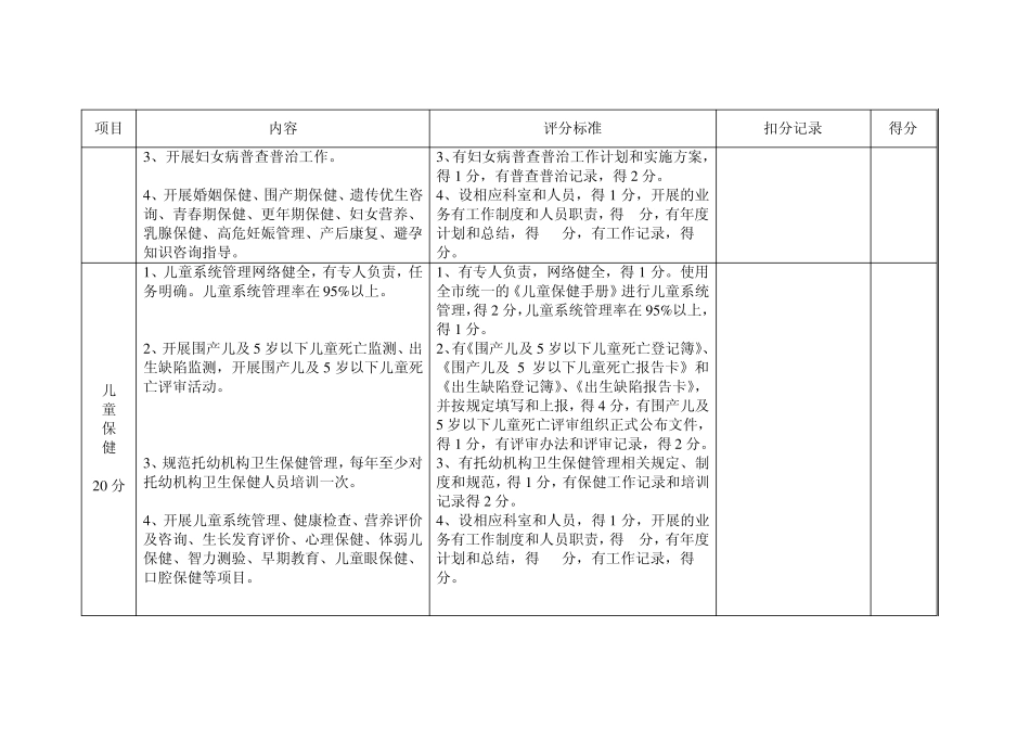 妇幼保健工作考核评估标准_第2页