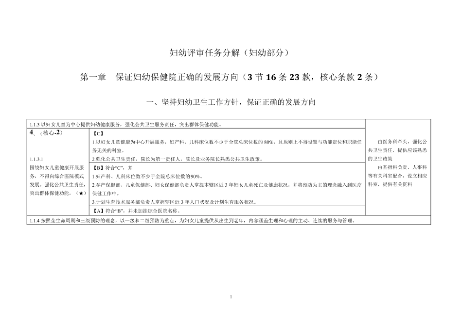 妇幼保健机构等级评审标准任务分解(2016版)(妇幼部分)_第1页