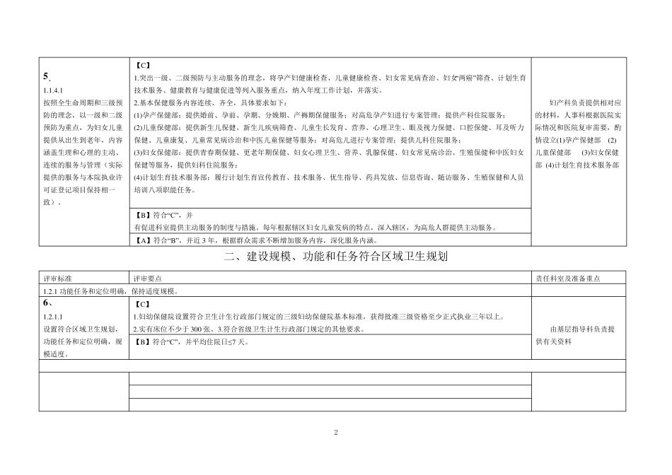 妇幼保健机构等级评审标准任务分解(2016版)(妇幼部分)_第2页