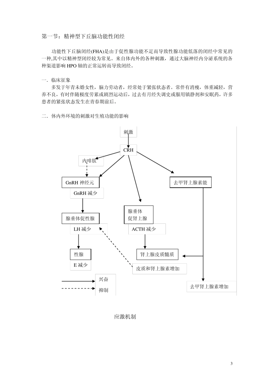 妇科内分泌疾病_第3页