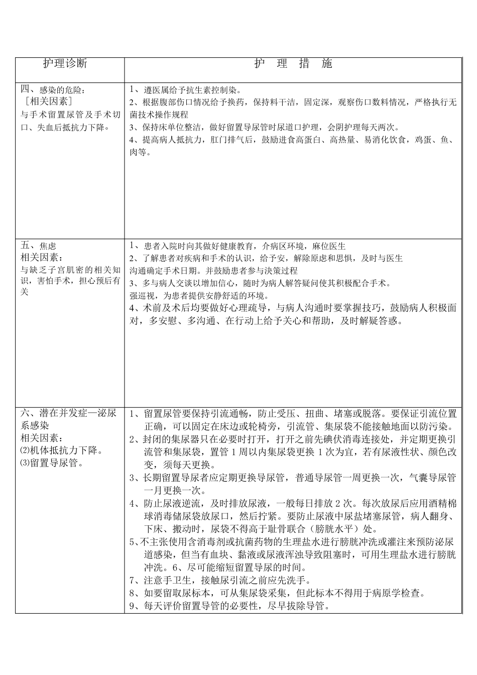 妇科护理诊断及措施_第2页