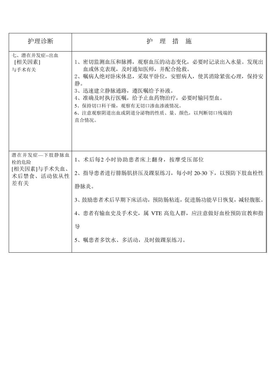 妇科护理诊断及措施_第3页