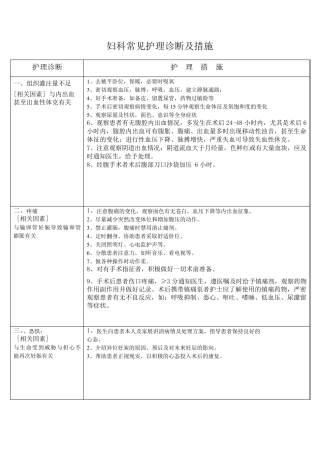 妇科护理诊断及措施
