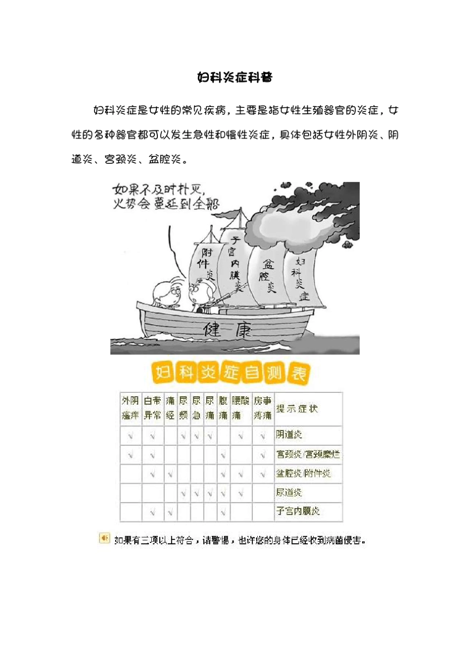 妇科炎症科普8.11_第1页
