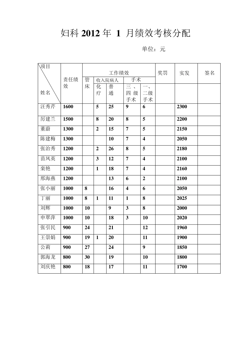 妇科绩效考核方案_第3页