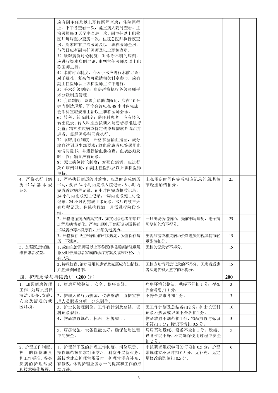 妇科质控标准_第3页