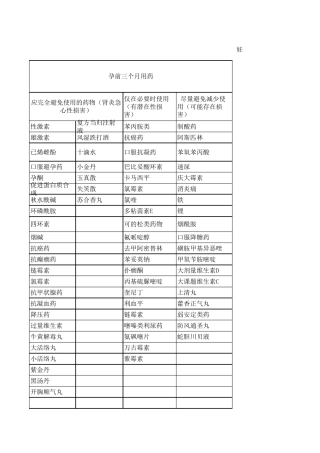 妊娠、哺乳期妇女用药禁忌表