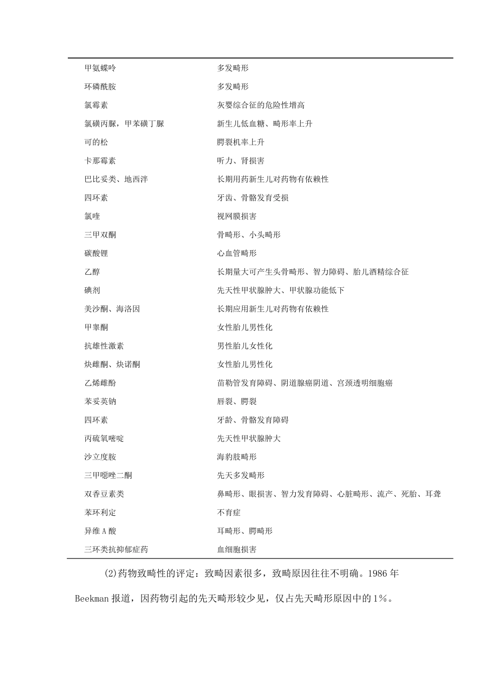 妊娠期合理用药_第2页