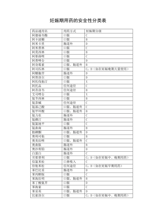 妊娠期用药的安全性分类表