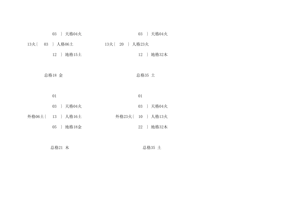 姓名三才五格配置表_第2页