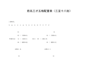 姓名三才五格配置表