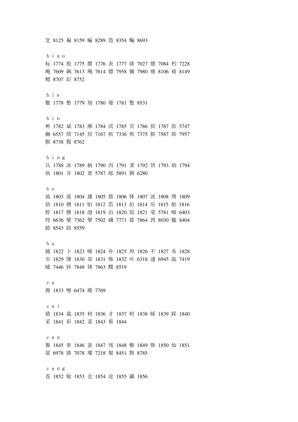 姓名代码查询_第3页