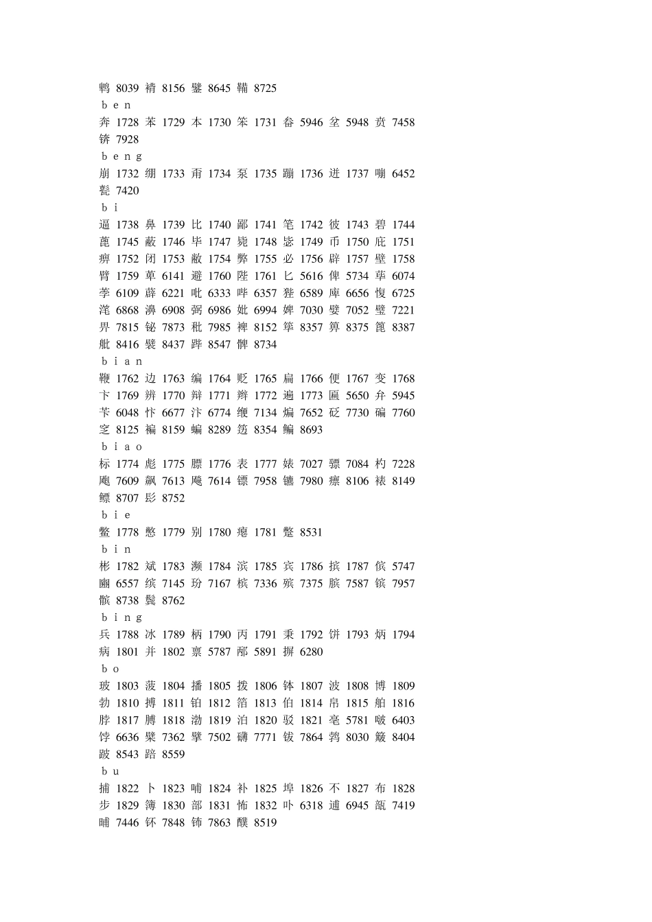 姓名代码查询姓名代码在线查询代码查询区位码查询_第2页