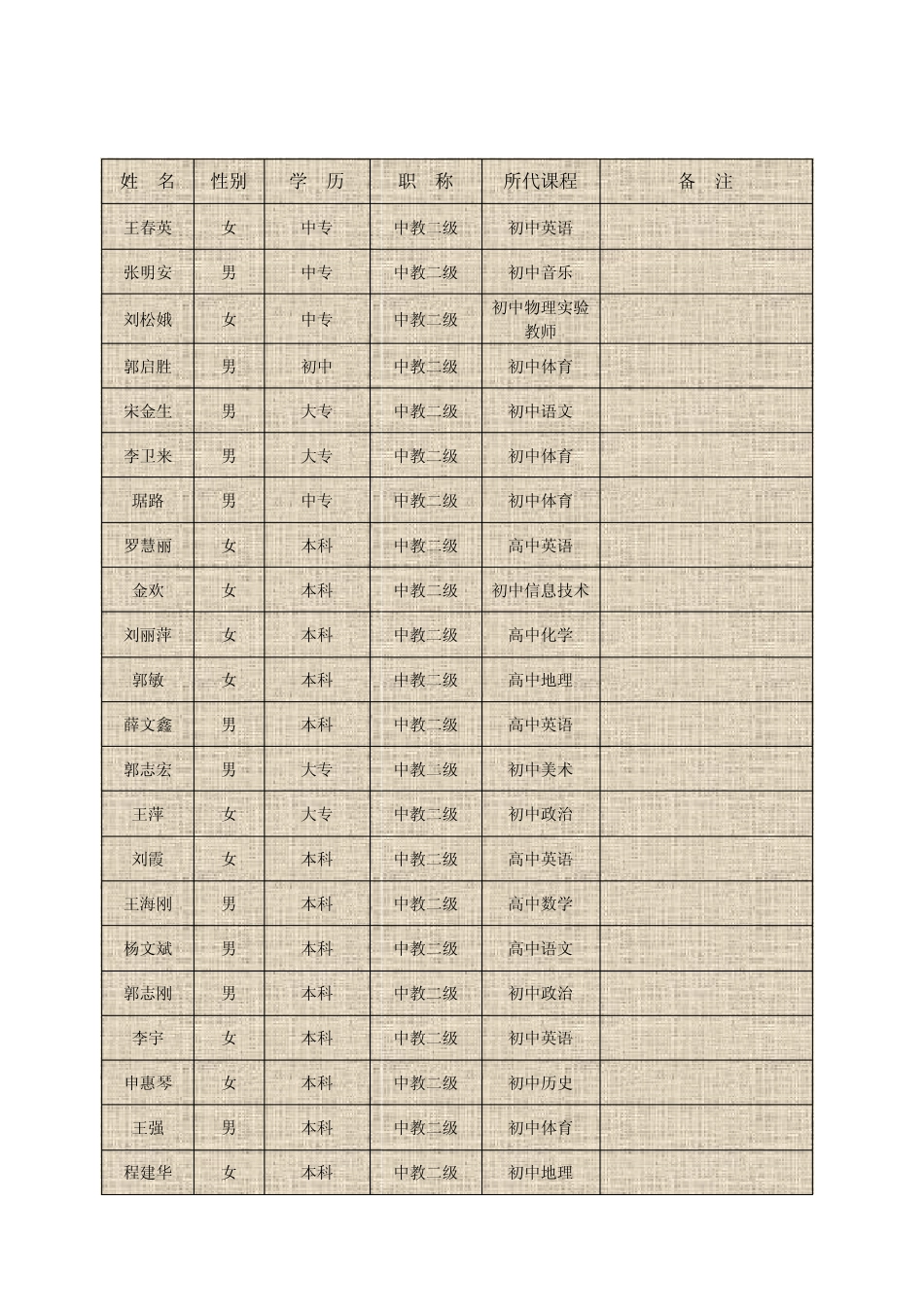 姓名正在建立_第2页
