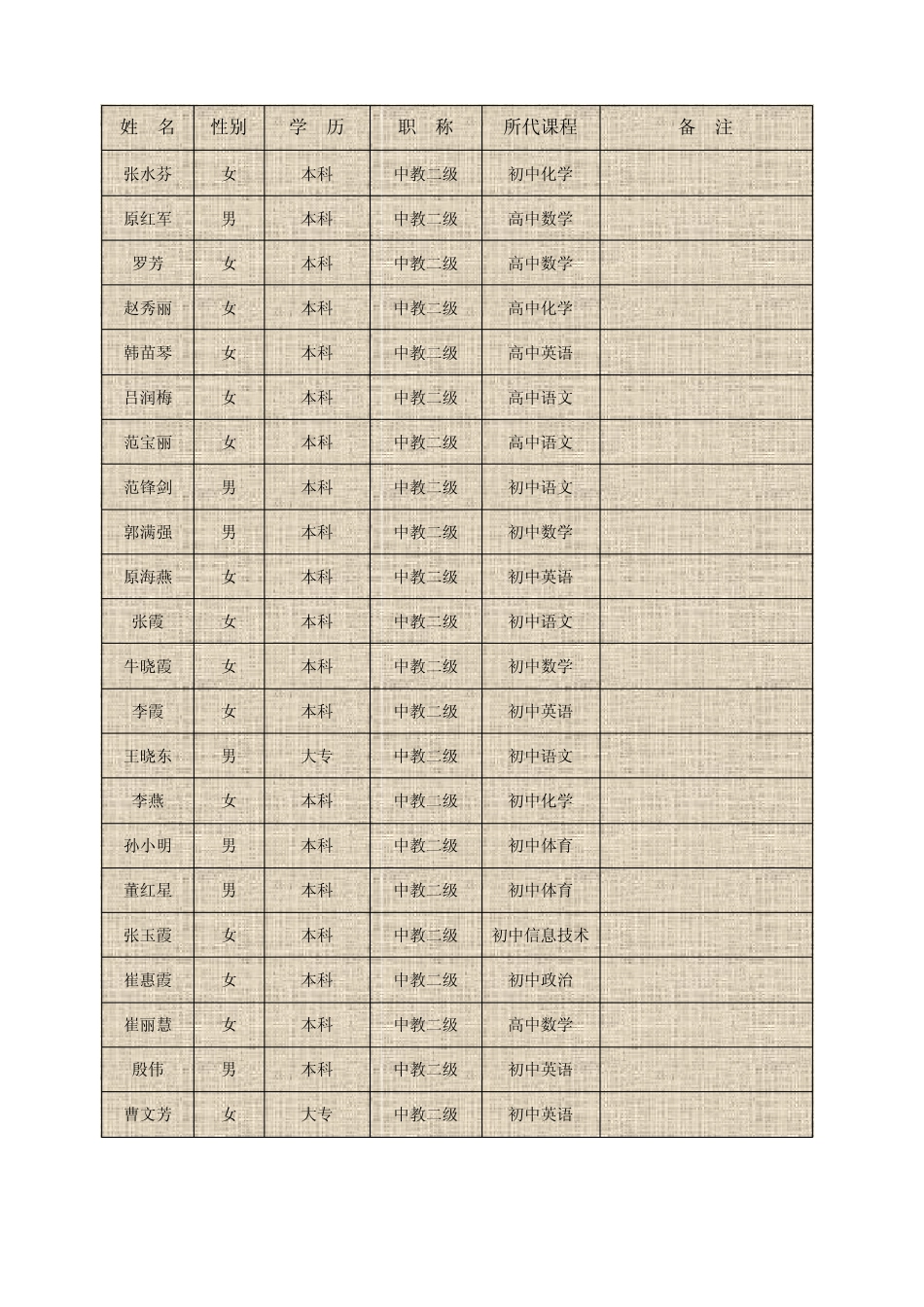 姓名正在建立_第3页