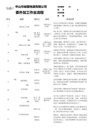 委外加工作业流程