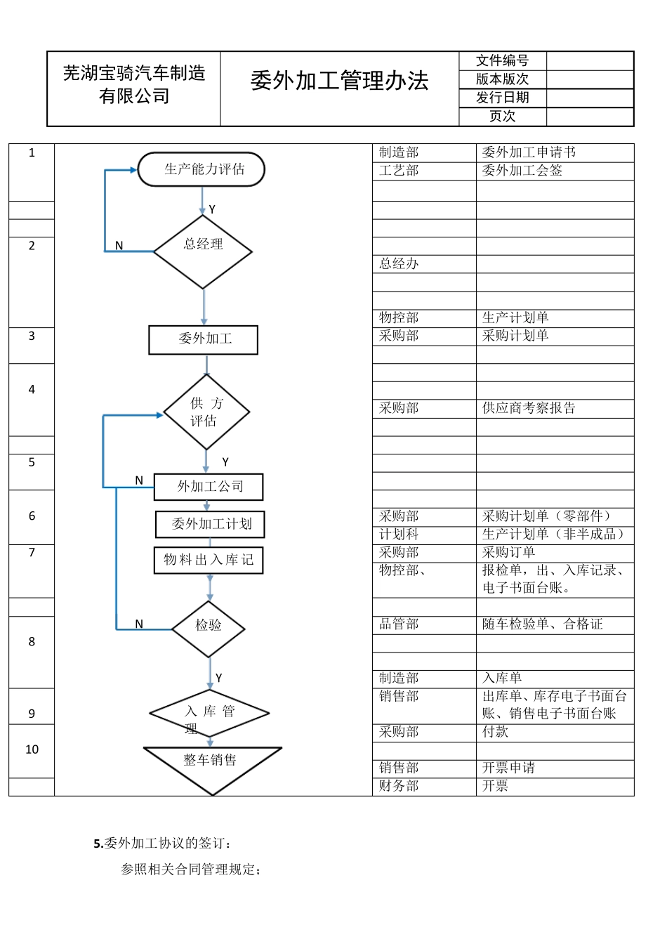 委外加工管理办法_第3页