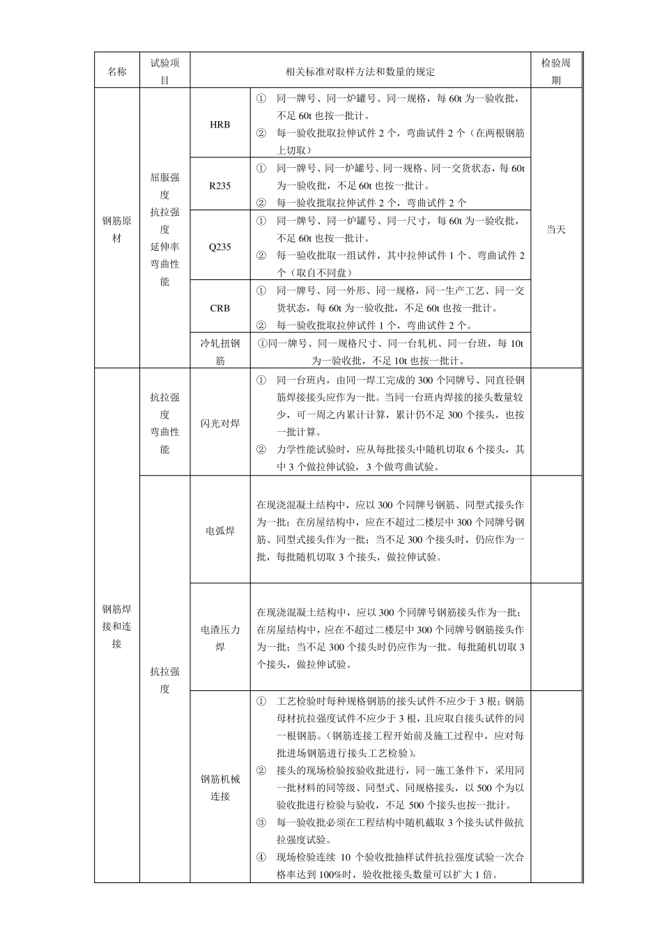 委托单填写须知_第2页