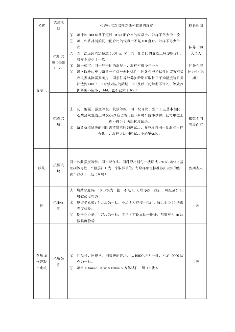 委托单填写须知_第3页
