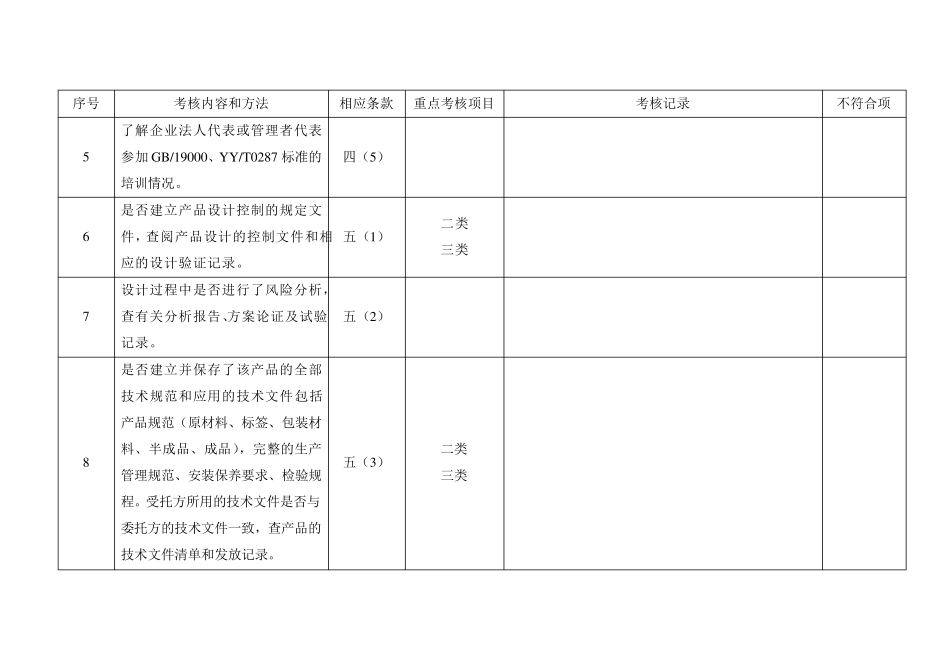 委托方对受托方医疗器械生产企业质量体系审核检查表(委托生产)_第2页