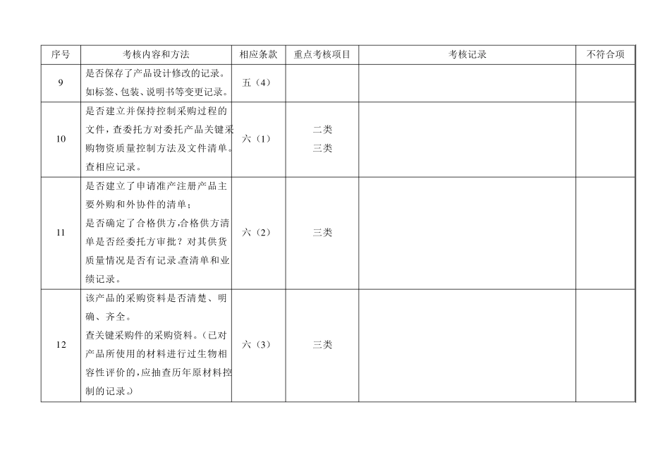 委托方对受托方医疗器械生产企业质量体系审核检查表(委托生产)_第3页