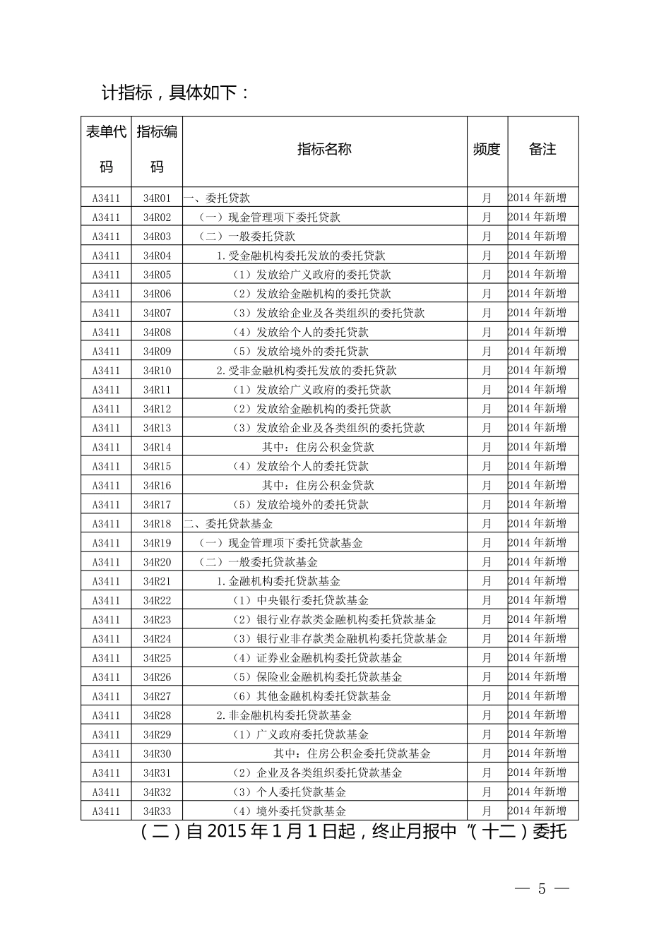 委托贷款专项统计制度_第2页