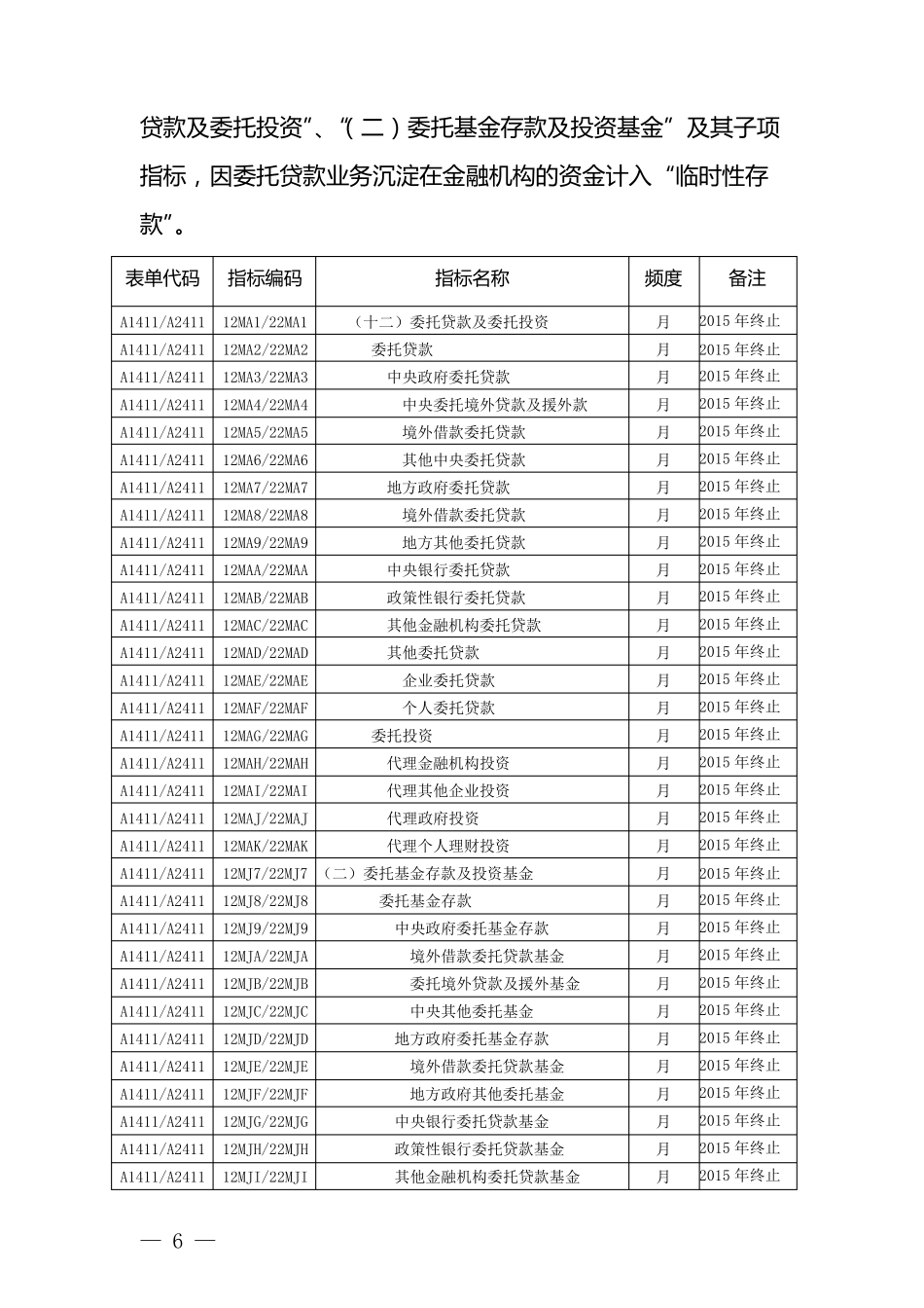 委托贷款专项统计制度_第3页