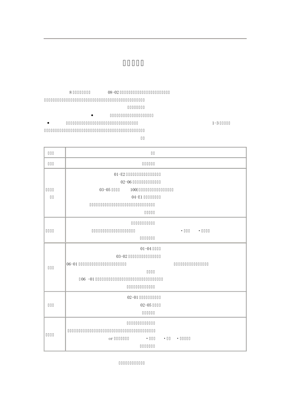 姬狩end一览+迷宫进入条件_第1页